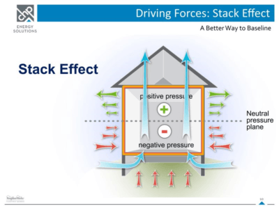 stack-effect-negative-positive-pressure